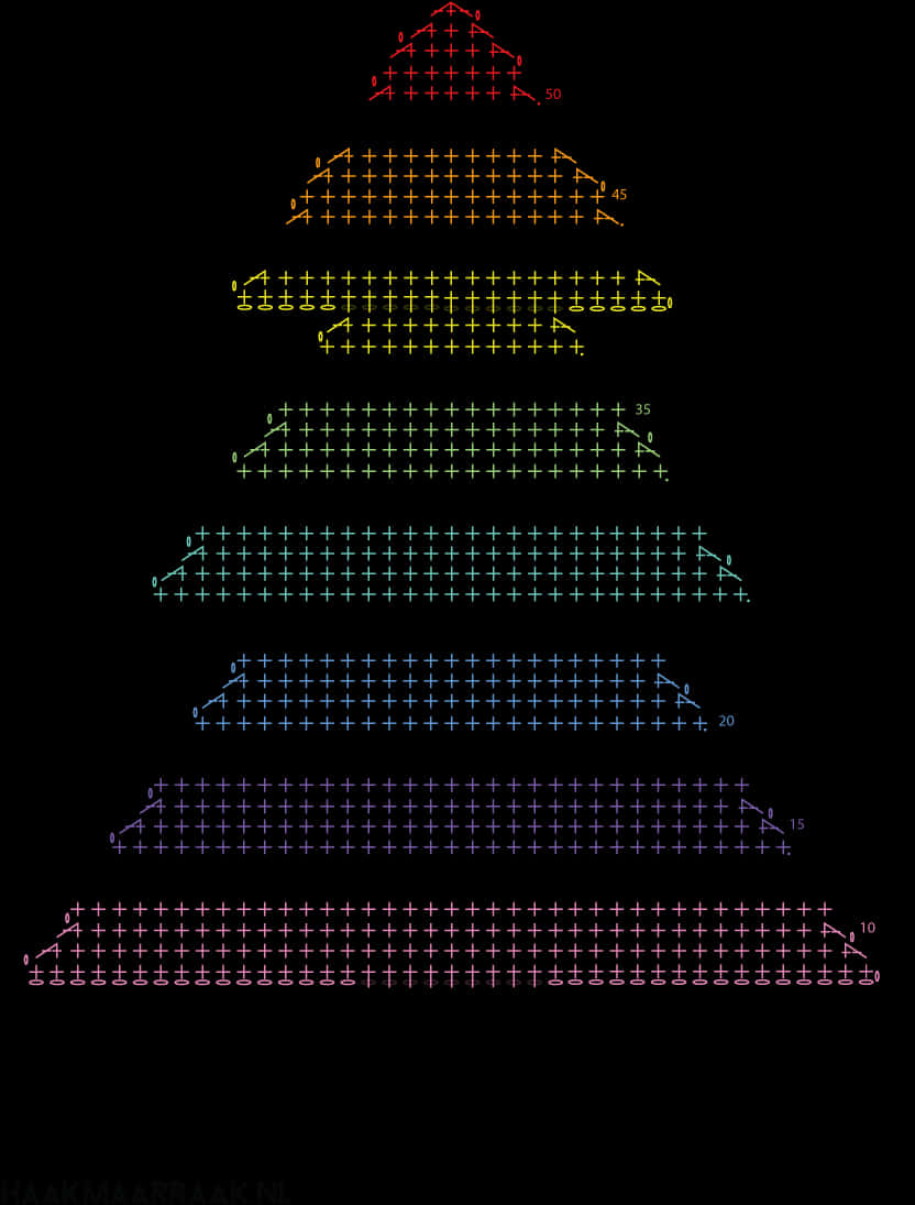 Matematiksel Noel Ağacı Görselleştirmesi Duvar Kağıdı