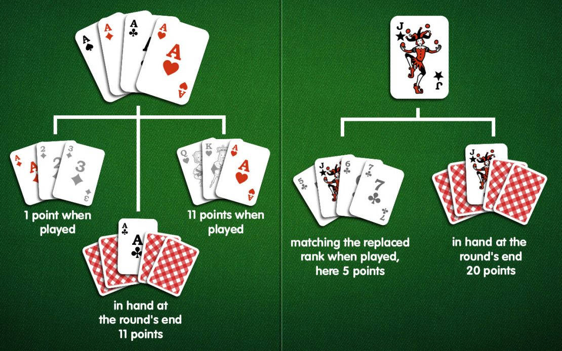 Rummy Kart Oyunu Puan Sistemi Duvar Kağıdı