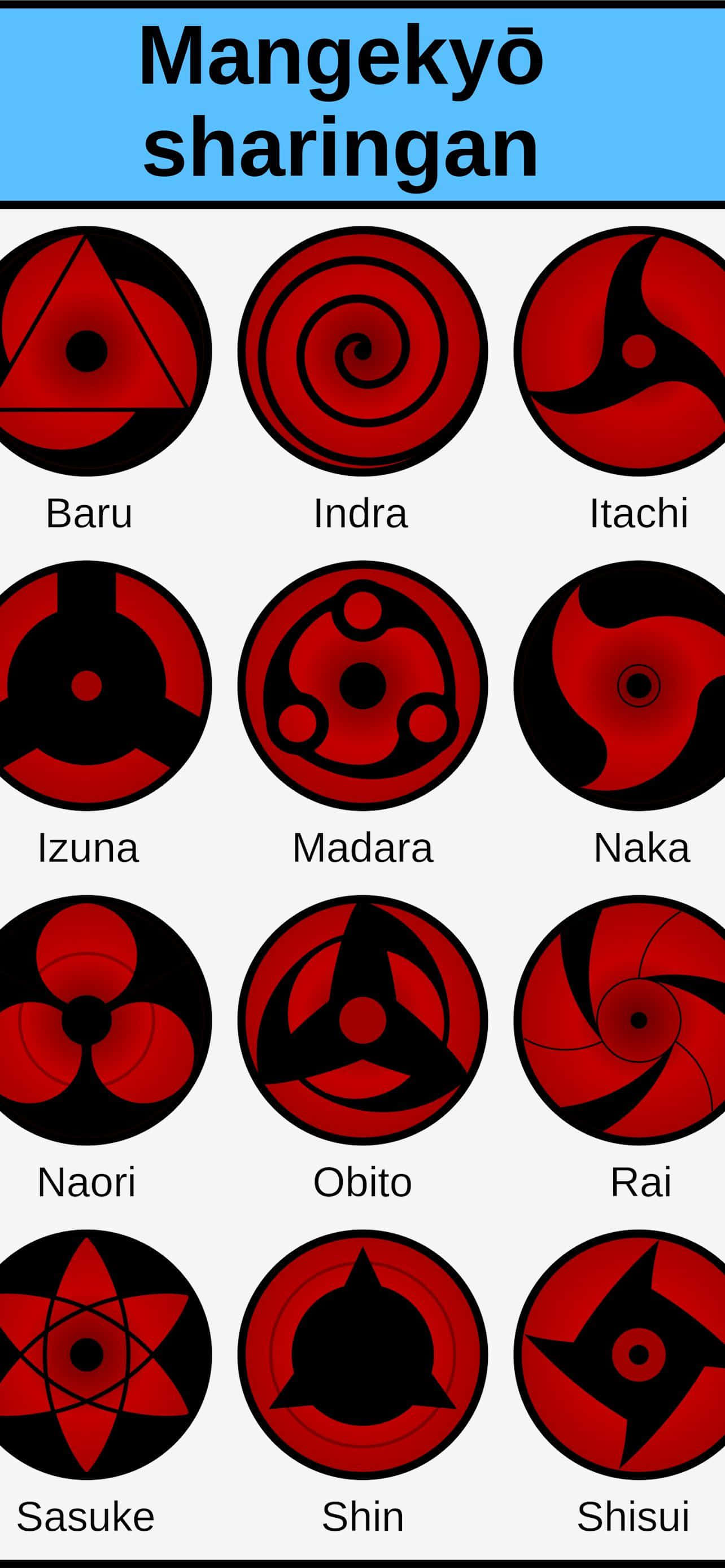 Sharingan resimleri Duvar Kağıdı